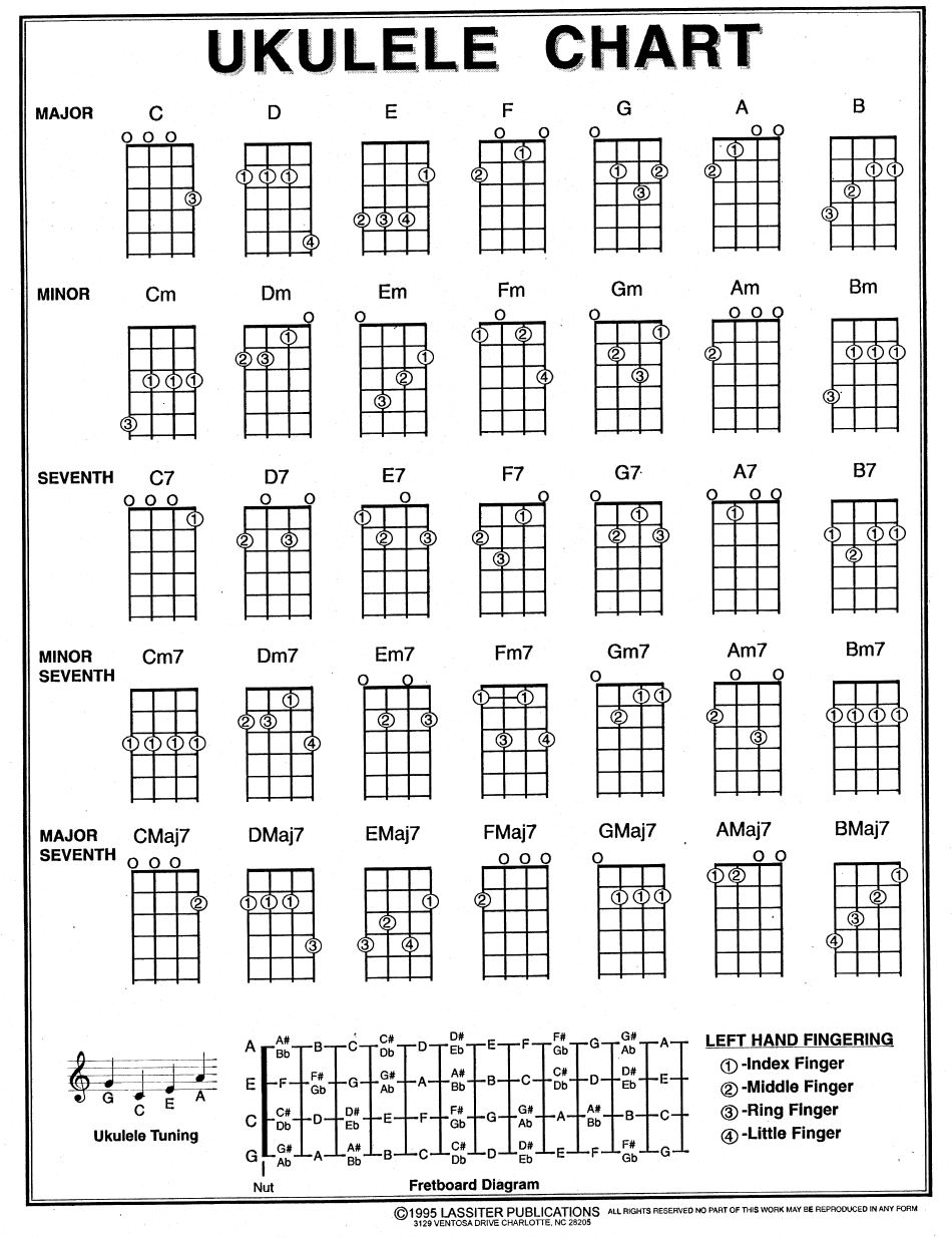 Ukulele Chords Printable Chart