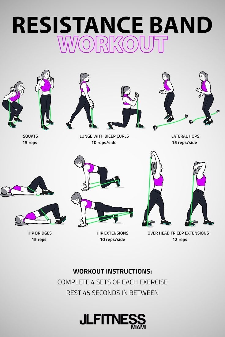 Woman Printable Resistance Band Exercise Chart Pdf Printable Word 