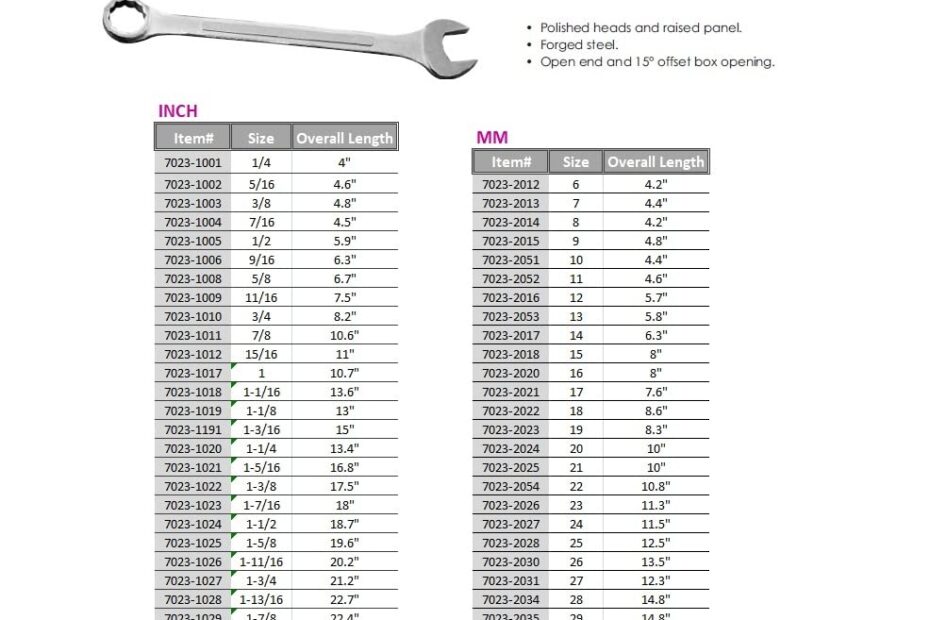 Wrench Sizes Charts Guides Wrench Sizes Wrench Chart 48 OFF