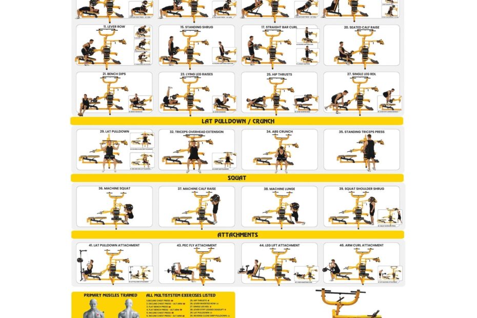 York Multi Gym Exercises Chart Infoupdate